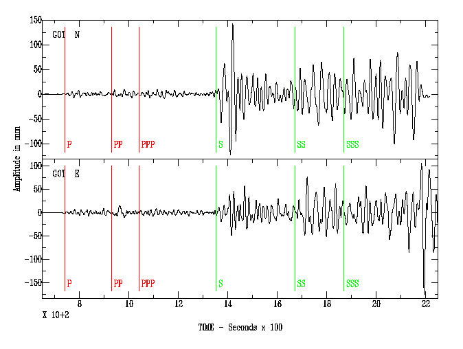 san francisco 1906 seismogram