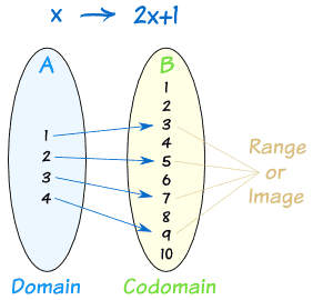 What does domain mean in math?