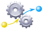 function cogs