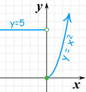 Piecewise Function