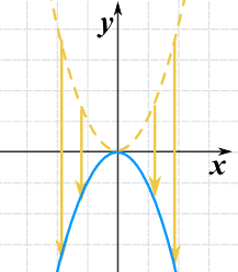 Scalatura