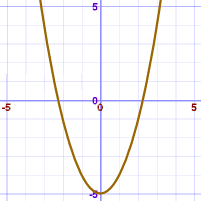 Graph Of An Equation
