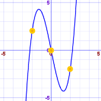 Graph Of An Equation