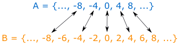 pairing off A and B